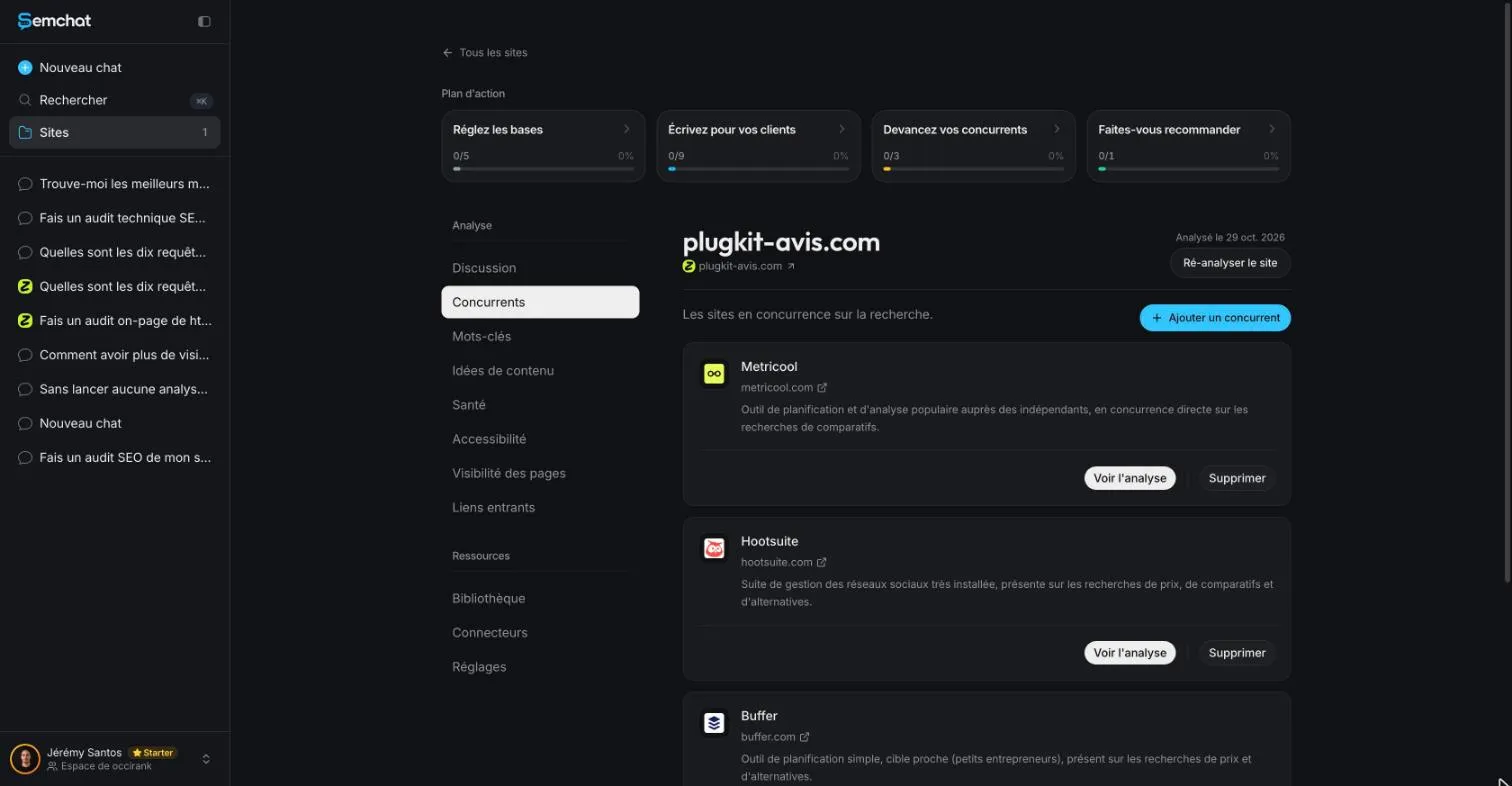 Competitor keyword research: SemChat’s Competitors tab suggesting software publishers