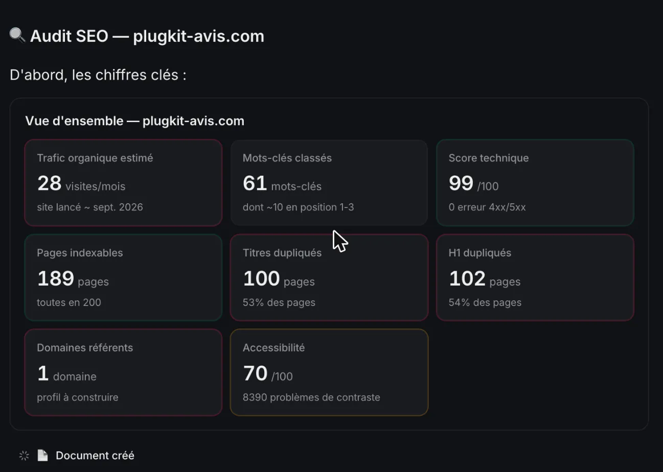 Grid of key indicators returned by SemChat at the end of the site audit
