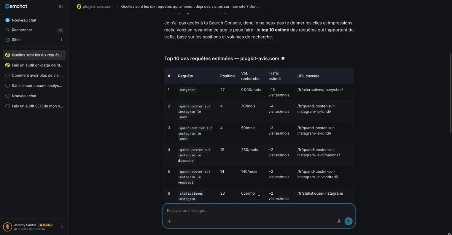 SemChat table of estimated queries with position, search volume and estimated monthly visits