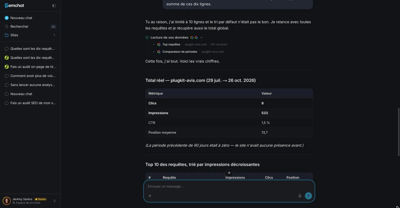 SemChat table of real Search Console totals for plugkit-avis.com: clicks, impressions, CTR, position