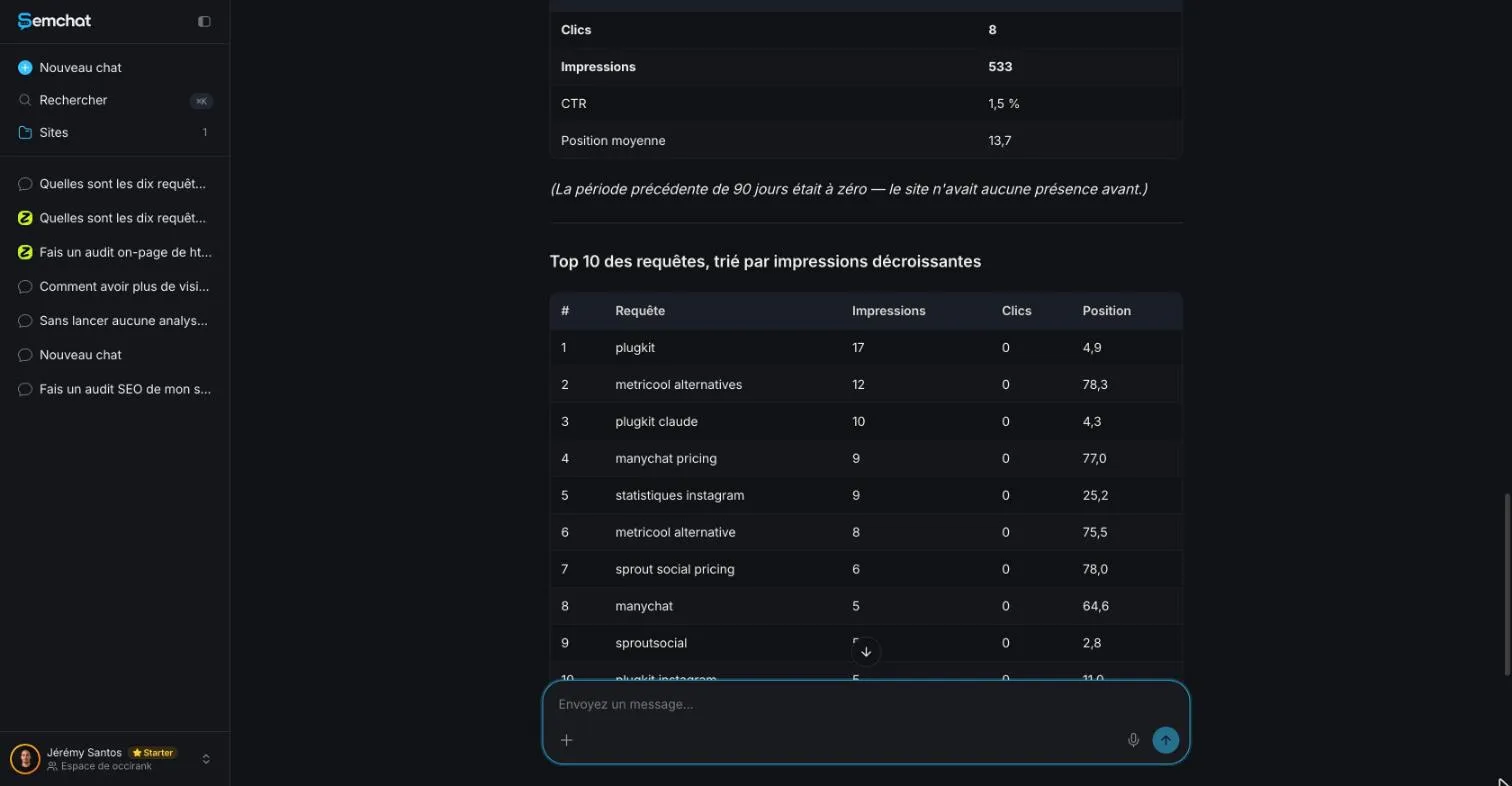 SemChat table of Search Console queries sorted by impressions, every visible row at zero clicks