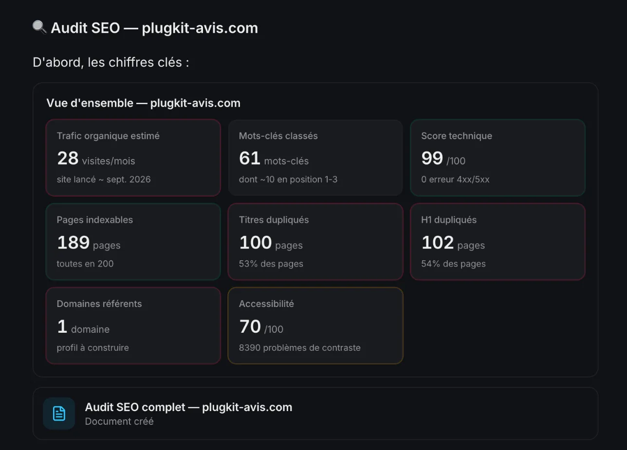 Key figures grid of SemChat's SEO audit, with an Accessibility box at 70 out of 100