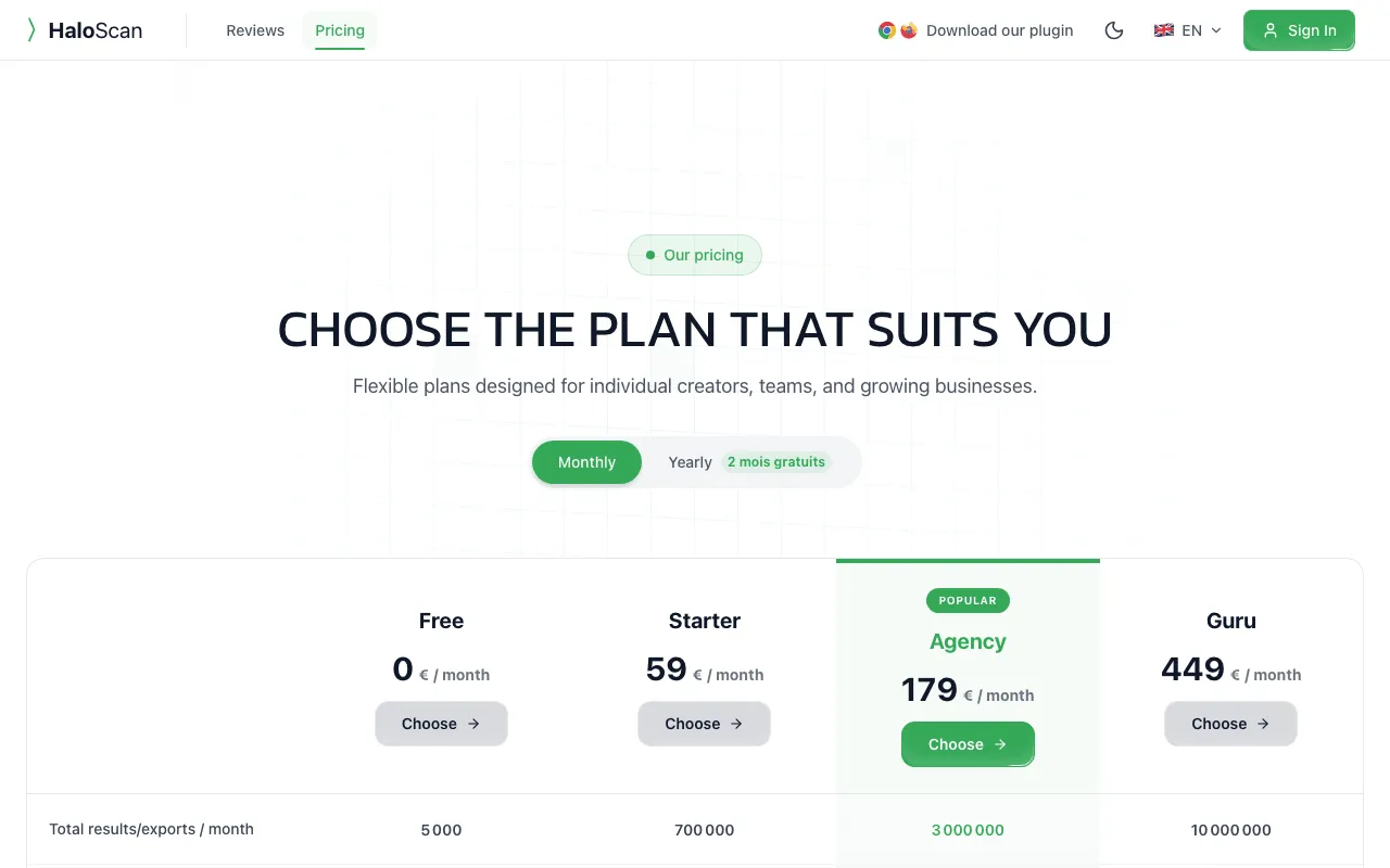 Haloscan pricing page in English with its monthly plans and prices excluding tax